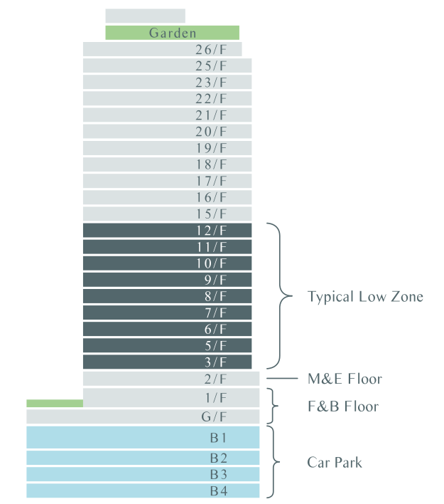 Low Zone